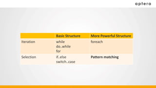 Basic Structure More Powerful Structure
Iteration while
do..while
for
foreach
Selection if..else
switch..case
Pattern matching
 