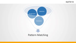 Pattern Matching
Evaluation
Assignment
Selection
 