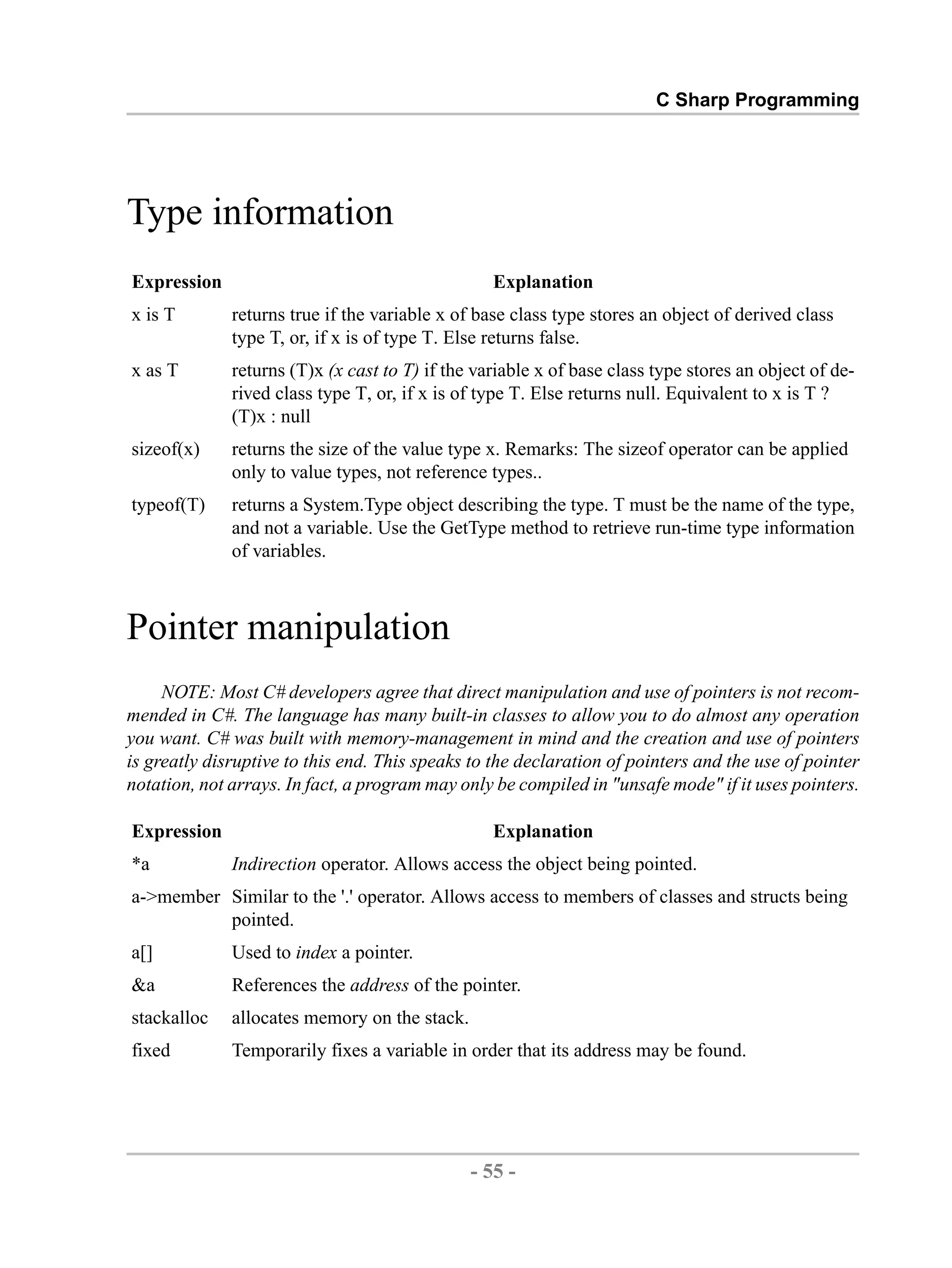 C Sharp Programming Type information Expression Explanation x is T returns true if the variable x of base class type stores an object of derived class type T, or, if x is of type T. Else returns false. x as T returns (T)x (x cast to T) if the variable x of base class type stores an object of de- rived class type T, or, if x is of type T. Else returns null. Equivalent to x is T ? (T)x : null sizeof(x) returns the size of the value type x. Remarks: The sizeof operator can be applied only to value types, not reference types.. typeof(T) returns a System.Type object describing the type. T must be the name of the type, and not a variable. Use the GetType method to retrieve run-time type information of variables. Pointer manipulation NOTE: Most C# developers agree that direct manipulation and use of pointers is not recom- mended in C#. The language has many built-in classes to allow you to do almost any operation you want. C# was built with memory-management in mind and the creation and use of pointers is greatly disruptive to this end. This speaks to the declaration of pointers and the use of pointer notation, not arrays. In fact, a program may only be compiled in "unsafe mode" if it uses pointers. Expression Explanation *a Indirection operator. Allows access the object being pointed. a->member Similar to the '.' operator. Allows access to members of classes and structs being pointed. a[] Used to index a pointer. &a References the address of the pointer. stackalloc allocates memory on the stack. fixed Temporarily fixes a variable in order that its address may be found. - 55 - by , XML to PDF XSL-FO Formatter 