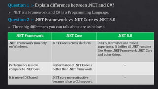 30 C# Interview Questions and Answers | PPTX