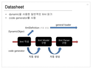 Datasheet
• dynamic을 사용한 일반적인 Xml 읽기
• code generator를 사용
10
Xml 작성
Xml Model
구현
Xml Parser
구현
자동 생성 자동 생성
code generator
DynamicObject
XmlDefinition (자동 생성)
general-loader
 