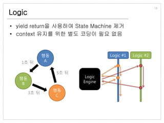 Logic
• yield return을 사용하여 State Machine 제거
• context 유지를 위한 별도 코딩이 필요 없음
18
행동
A
행동
B
행동
C
1초 뒤
3초 뒤
5초 뒤
Logic
Engine
Logic #1 Logic #2
 