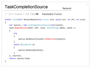 TaskCompletionSource
• C++ Future + C# Task Awaitable Future
5
Network
static Task<int> ReceiveAsync(this Socket sock, byte[] buf, int off, int size)
{
var source = new TaskCompletionSource<int>(sock);
sock.BeginReceive(buf, off, size, SocketFlags.None, state =>
{
try
{
source.SetResult(socket.EndReceive(state));
}
catch (Exception e)
{
source.SetException(e);
}
}, source);
return source.Task;
}
 