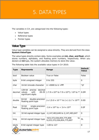 Csharp tutorial | PDF