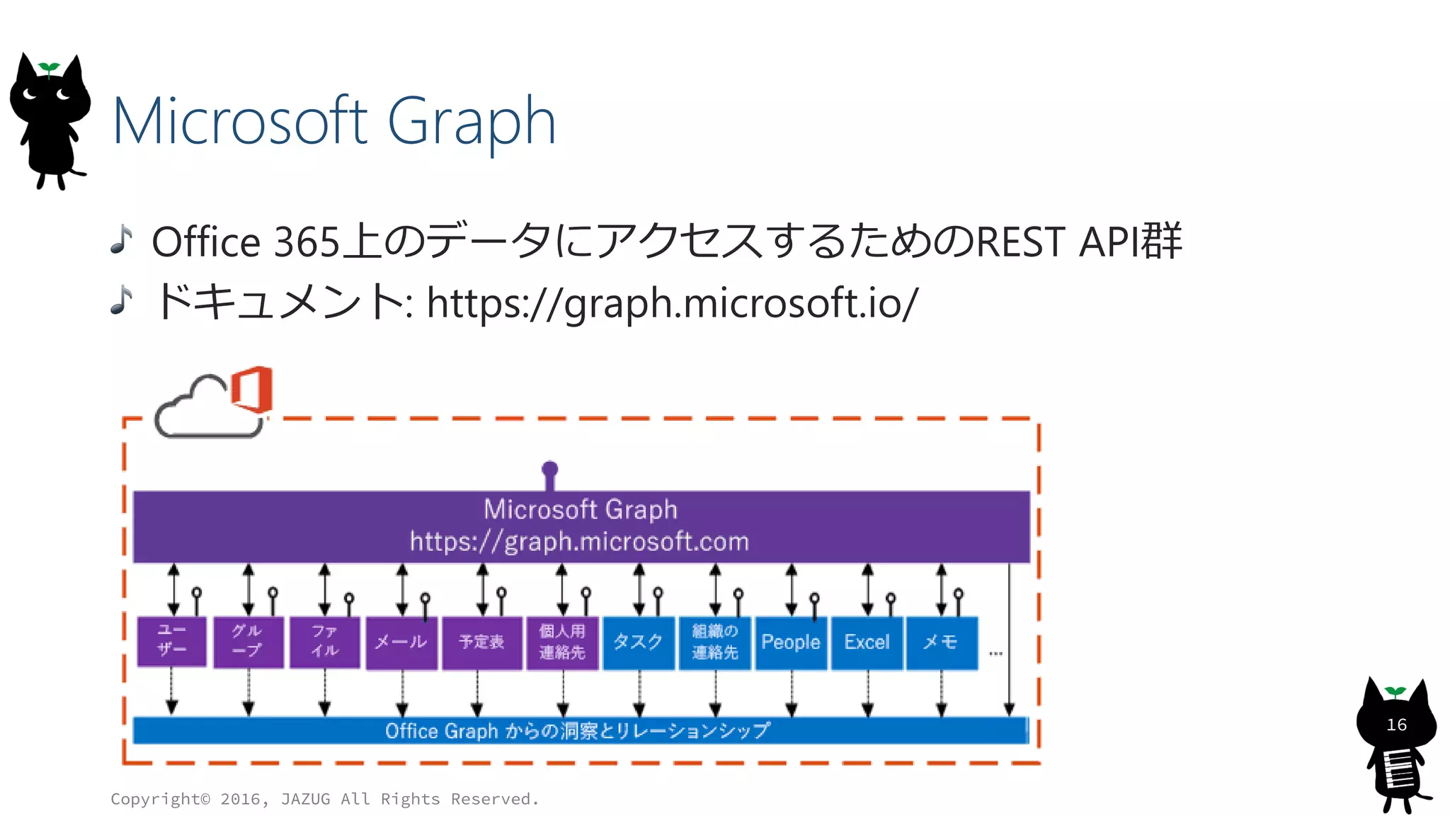Microsoft Graph
Office 365上のデータにアクセスするためのREST API群
ドキュメント: https://graph.microsoft.io/
Copyright© 2016, JAZUG All Rights Reserved.
16
 