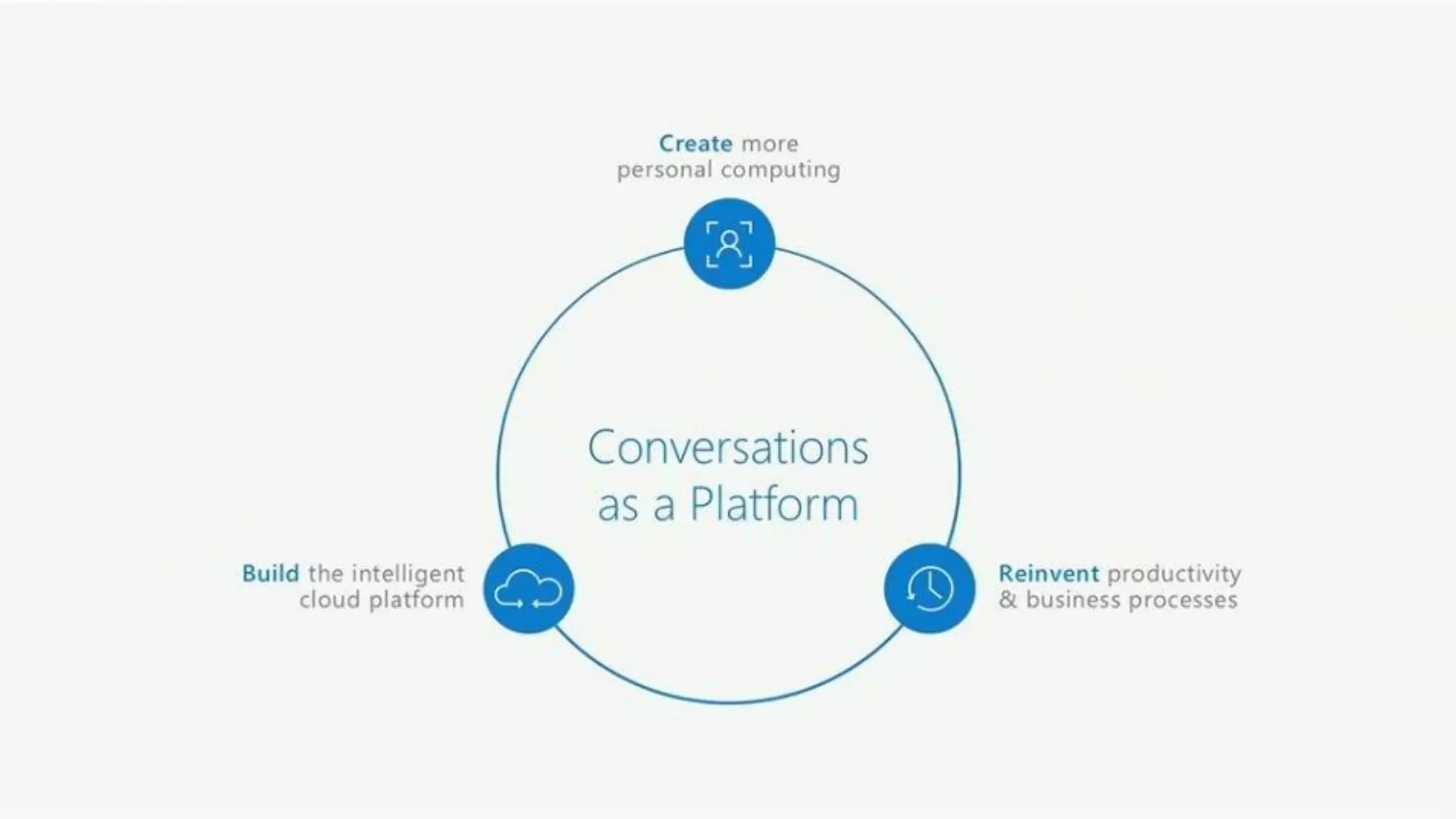 Copyright© 2016, JAZUG All Rights Reserved.
19
 