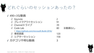 どれぐらいのセッションあったの？
490+3な動画
Keynote 2
ブレイクアウトセッション 91
Channel.9 ライブ 39
Code Lab 80 ※動画なし
• https://github.com/microsoft-Build-2016/
事前録画 120
シアターセッション 158
カテゴリ不明な動画 3
Copyright© 2016, JAZUG All Rights Reserved.
11
 