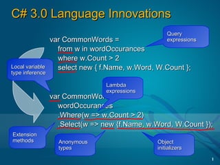 C# 3.0 Language Innovations
                                                    Query
                 var CommonWords =                  expressions
                   from w in wordOccurances
                   where w.Count > 2
Local variable     select new { f.Name, w.Word, W.Count };
type inference

                                 Lambda
                                 expressions
                 var CommonWords =
                   wordOccurances
                   .Where(w => w.Count > 2)
                   .Select(w => new {f.Name, w.Word, W.Count });
Extension
methods            Anonymous                    Object
                   types                        initializers
                                                                  1
 