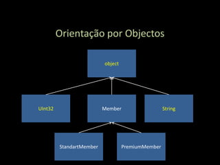 Orientação por Objectos

                          object




UInt32                    Member                   String




         StandartMember            PremiumMember
 