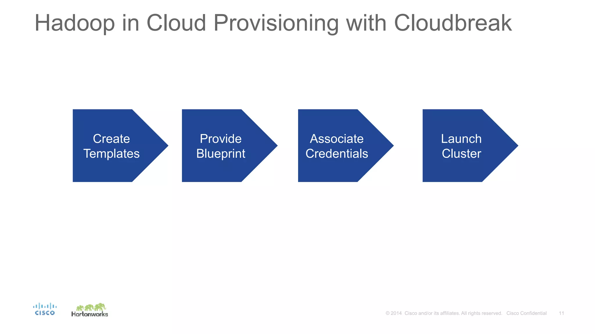 Hadoop in Cloud Provisioning with Cloudbreak
Create
Templates
Provide
Blueprint
Associate
Credentials
Launch
Cluster
 