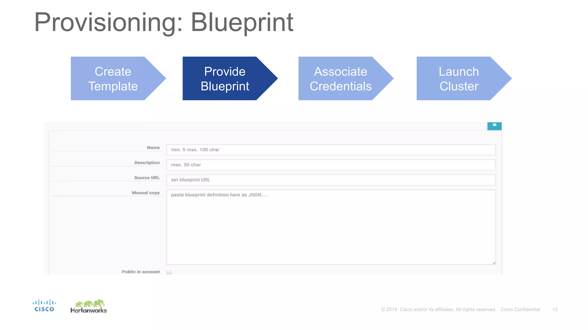Provisioning: Blueprint
Create
Template
Provide
Blueprint
Associate
Credentials
Launch
Cluster
 