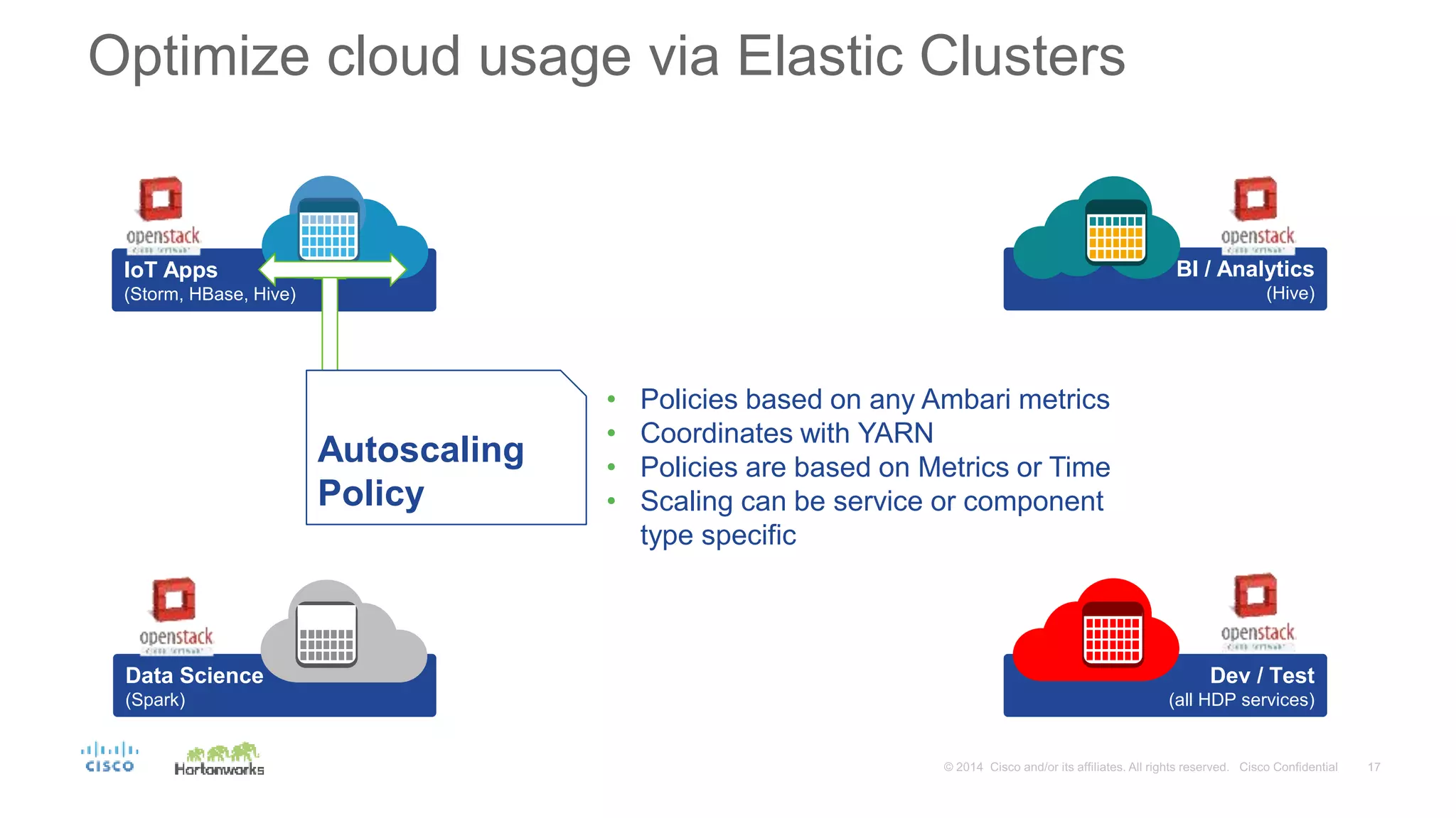 BI / Analytics
(Hive)
IoT Apps
(Storm, HBase, Hive)
Dev / Test
(all HDP services)
Data Science
(Spark)
Autoscaling
Policy
• Policies based on any Ambari metrics
• Coordinates with YARN
• Policies are based on Metrics or Time
• Scaling can be service or component
type specific
Optimize cloud usage via Elastic Clusters
 