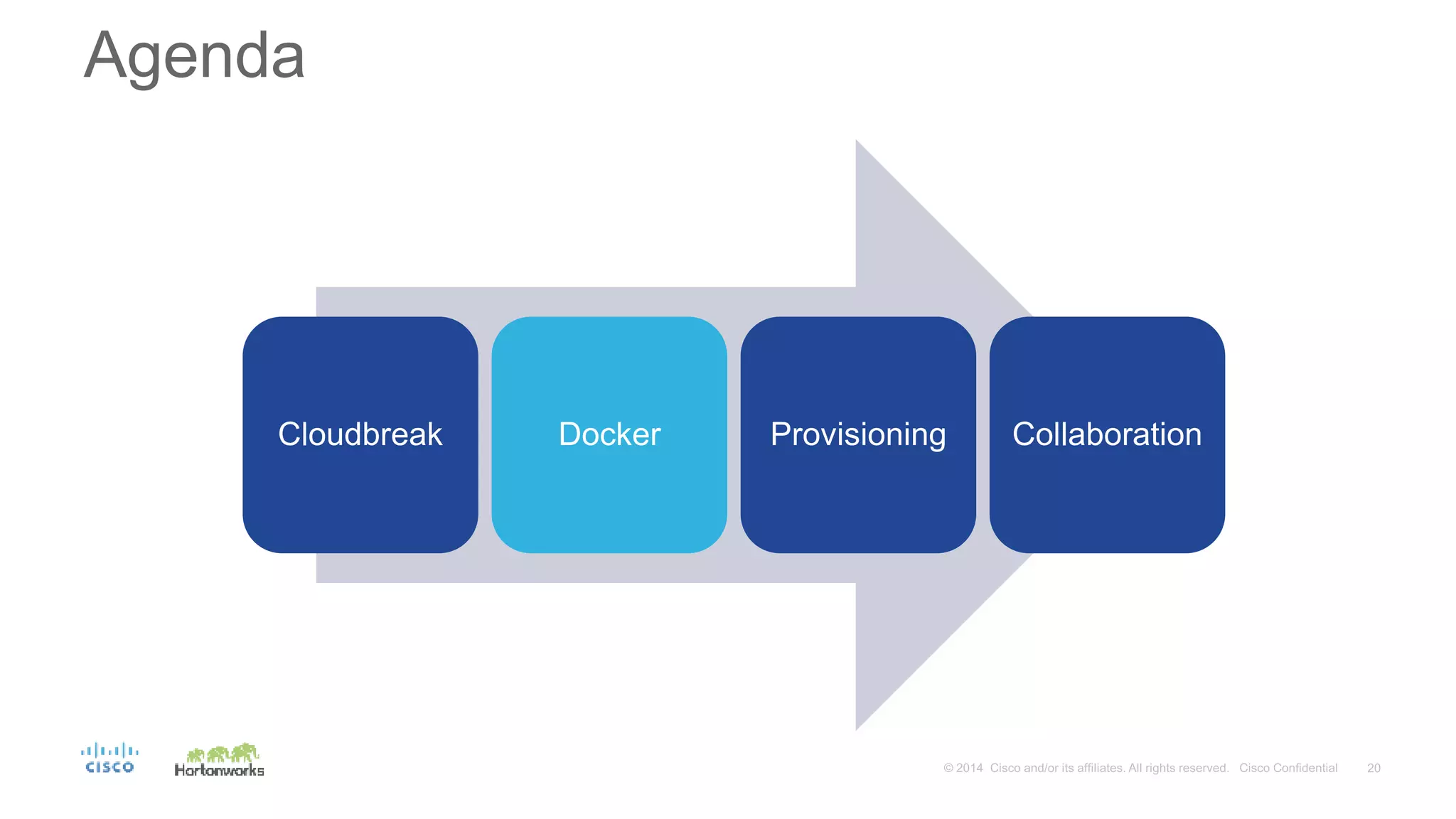 Agenda
Cloudbreak Docker Provisioning Collaboration
 