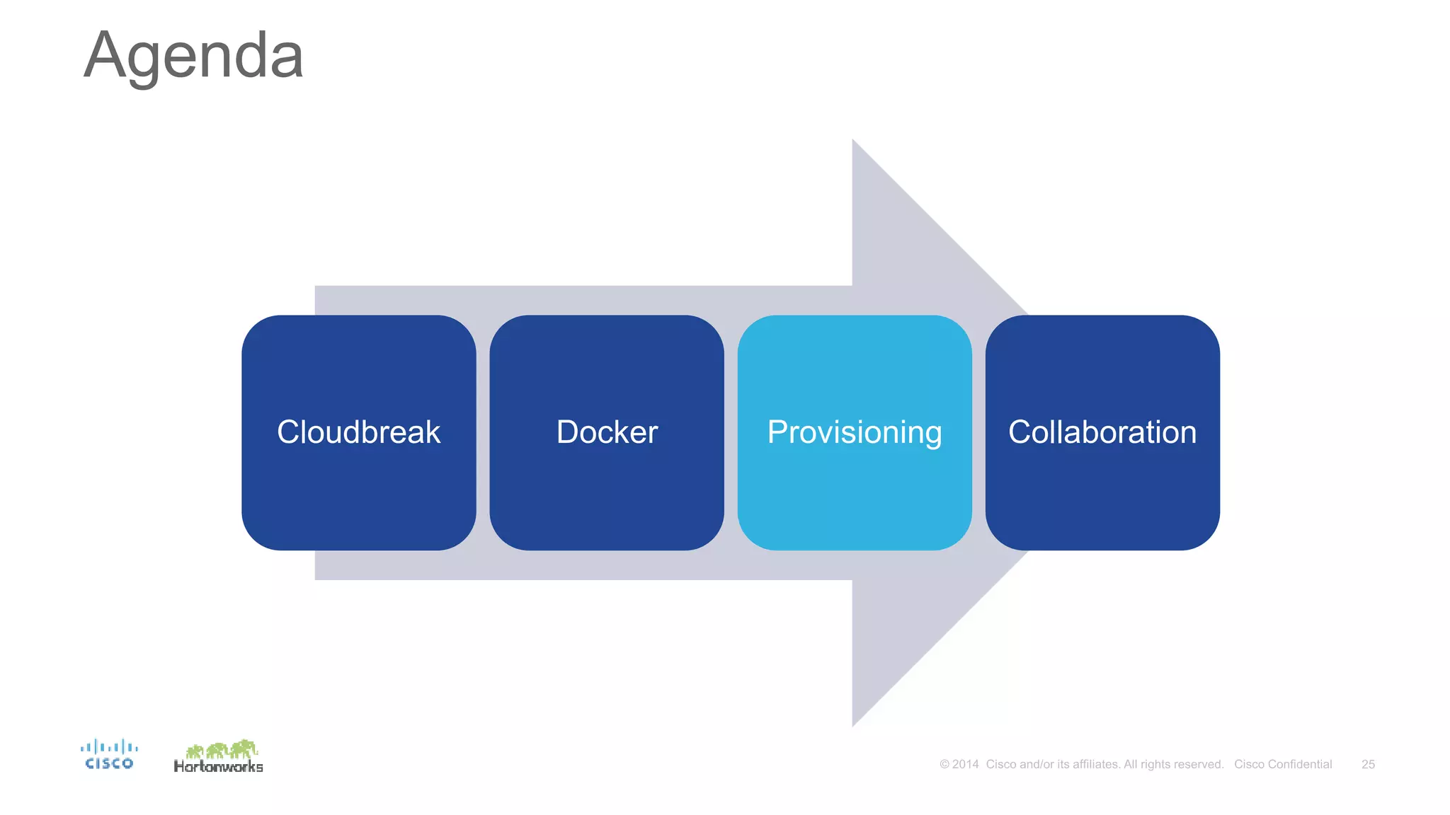 Agenda
Cloudbreak Docker Provisioning Collaboration
 