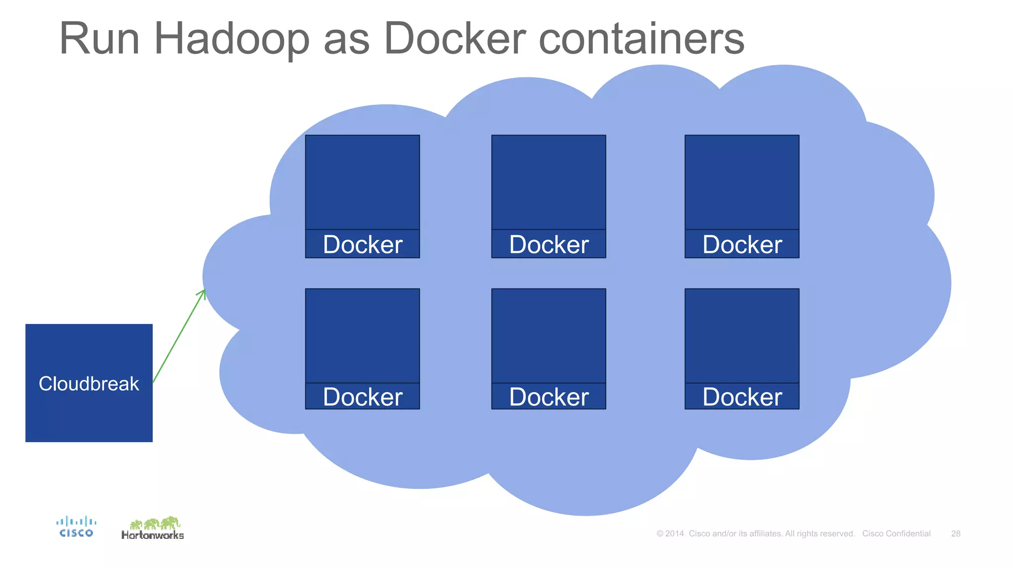 Cloudbreak
Run Hadoop as Docker containers
Docker Docker
DockerDockerDocker
Docker
 