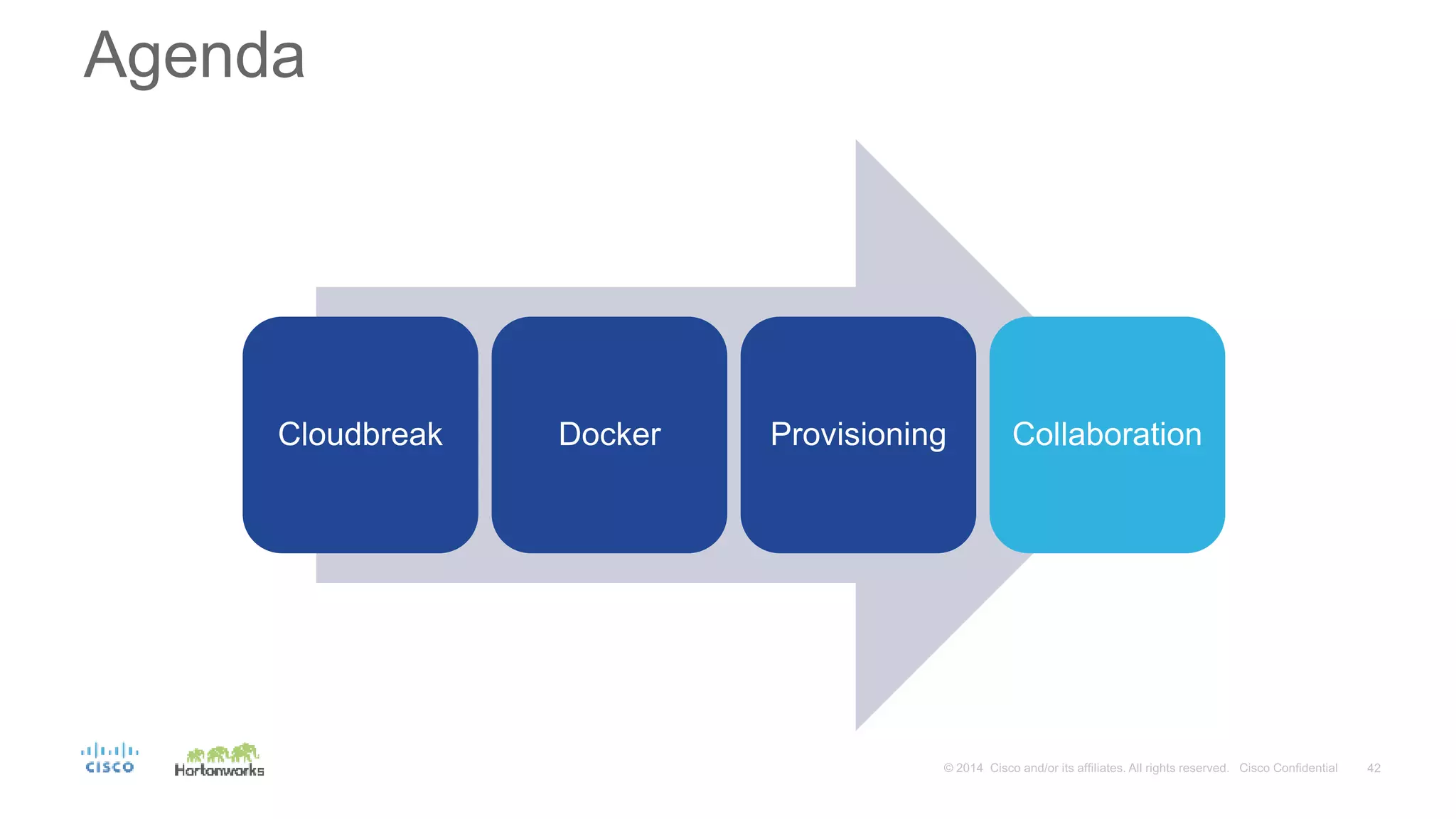 Agenda
Cloudbreak Docker Provisioning Collaboration
 