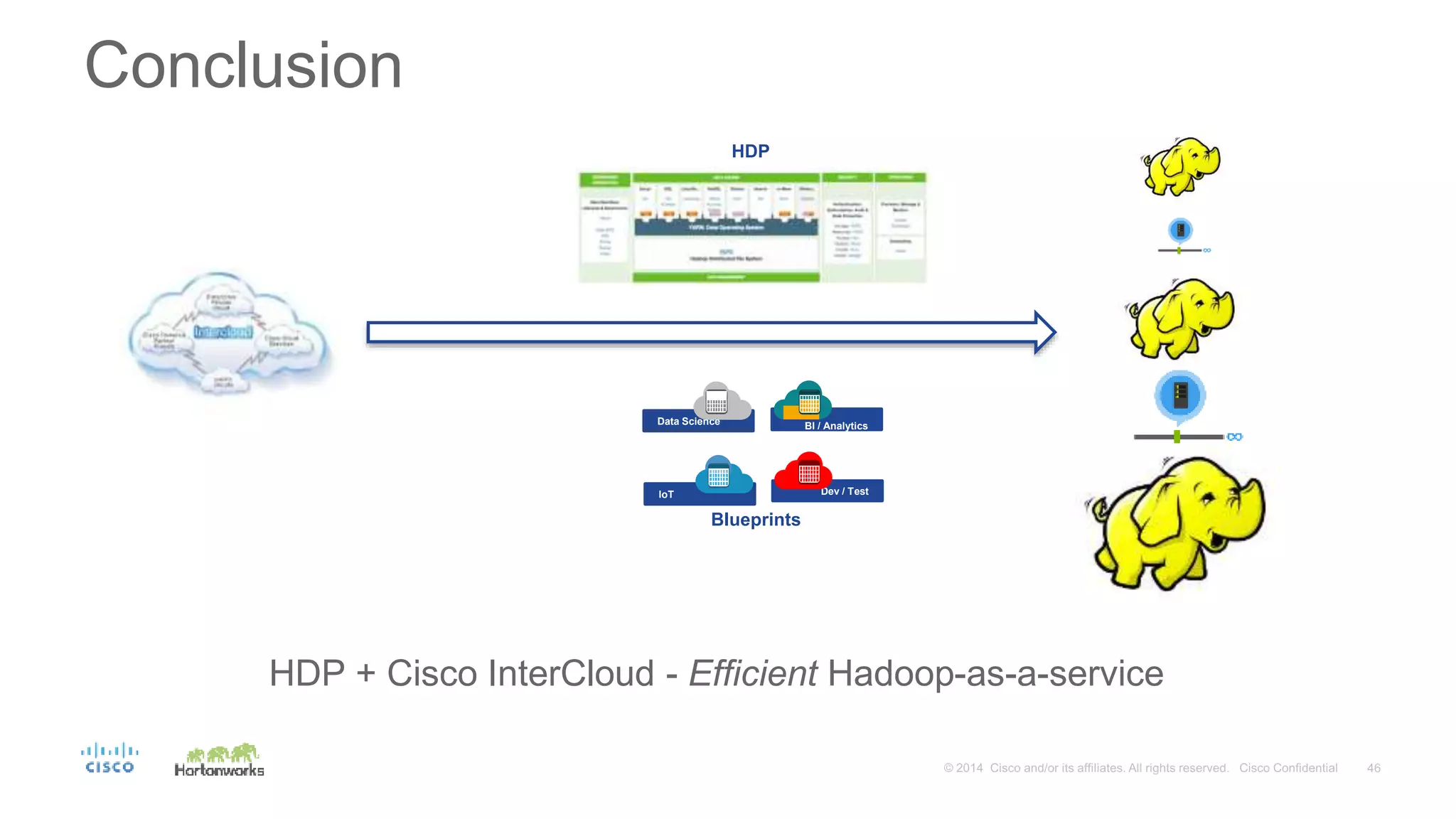 Conclusion
Data Science
IoT
BI / Analytics
Dev / Test
Blueprints
HDP
HDP + Cisco InterCloud - Efficient Hadoop-as-a-service
 