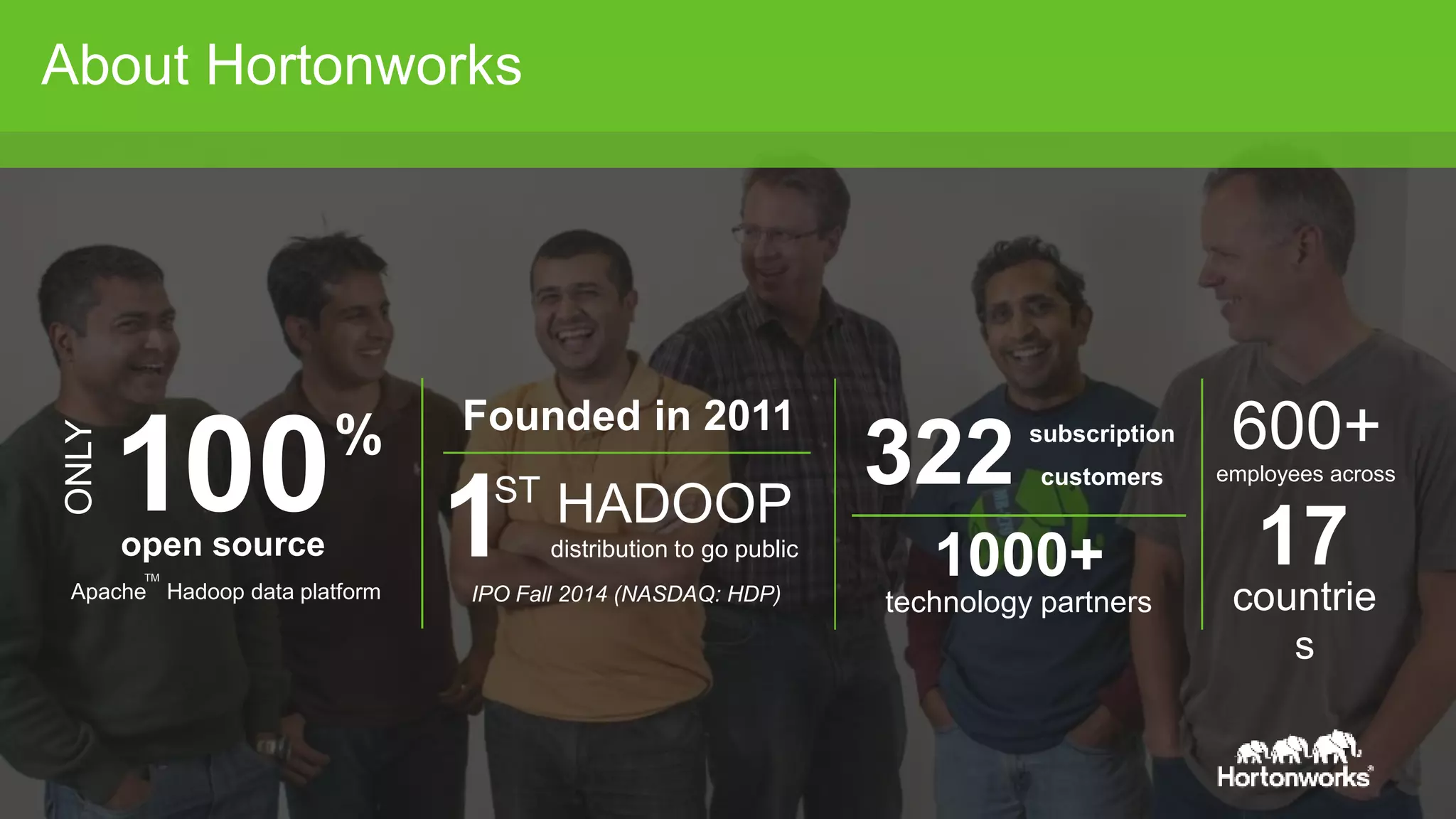© Hortonworks Inc. 2011 – 2015. All Rights Reserved
About HortonworksONLY
100open source
Apache Hadoop data platform
% Founded in 2011
HADOOP
1ST
distribution to go public
IPO Fall 2014 (NASDAQ: HDP)
subscription
customers322 employees across
600+
countrie
s
technology partners
1000+ 17TM
 