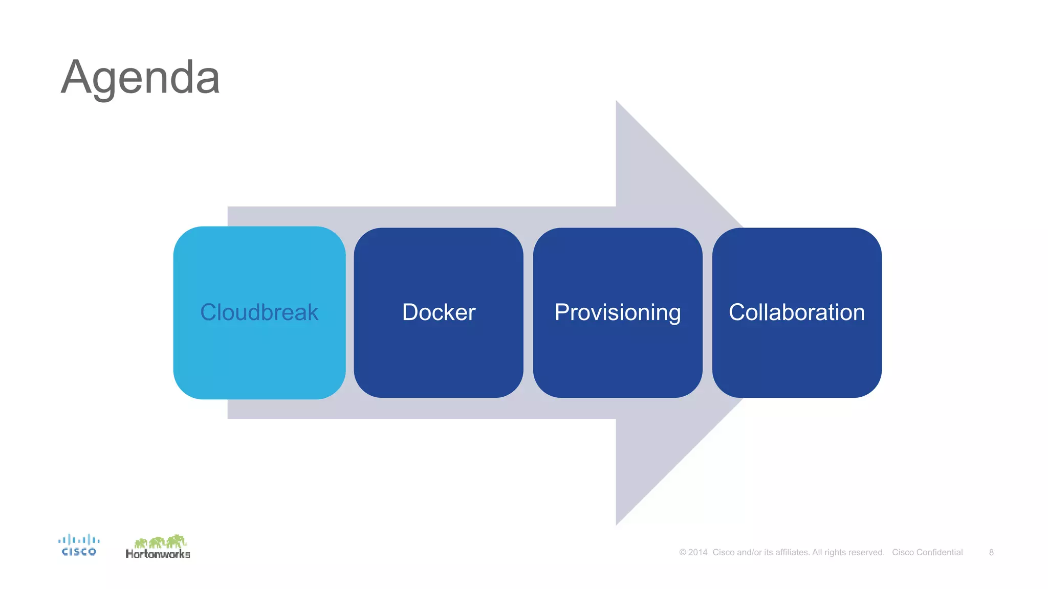 Agenda
Cloudbreak Docker Provisioning Collaboration
 