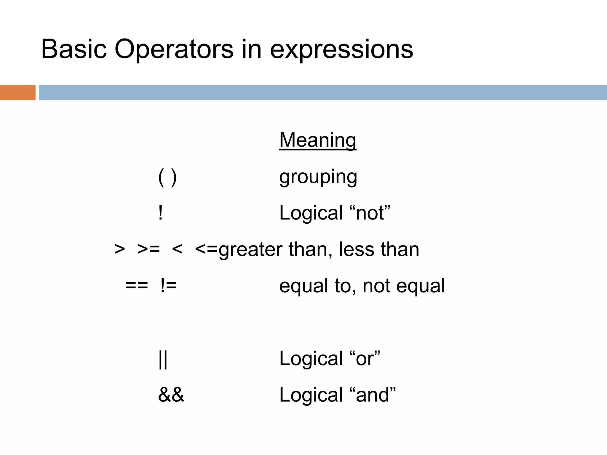 Basic Operators in expressions
Meaning
( ) grouping
! Logical “not”
> >= < <=greater than, less than
== != equal to, not equal
|| Logical “or”
&& Logical “and”
 