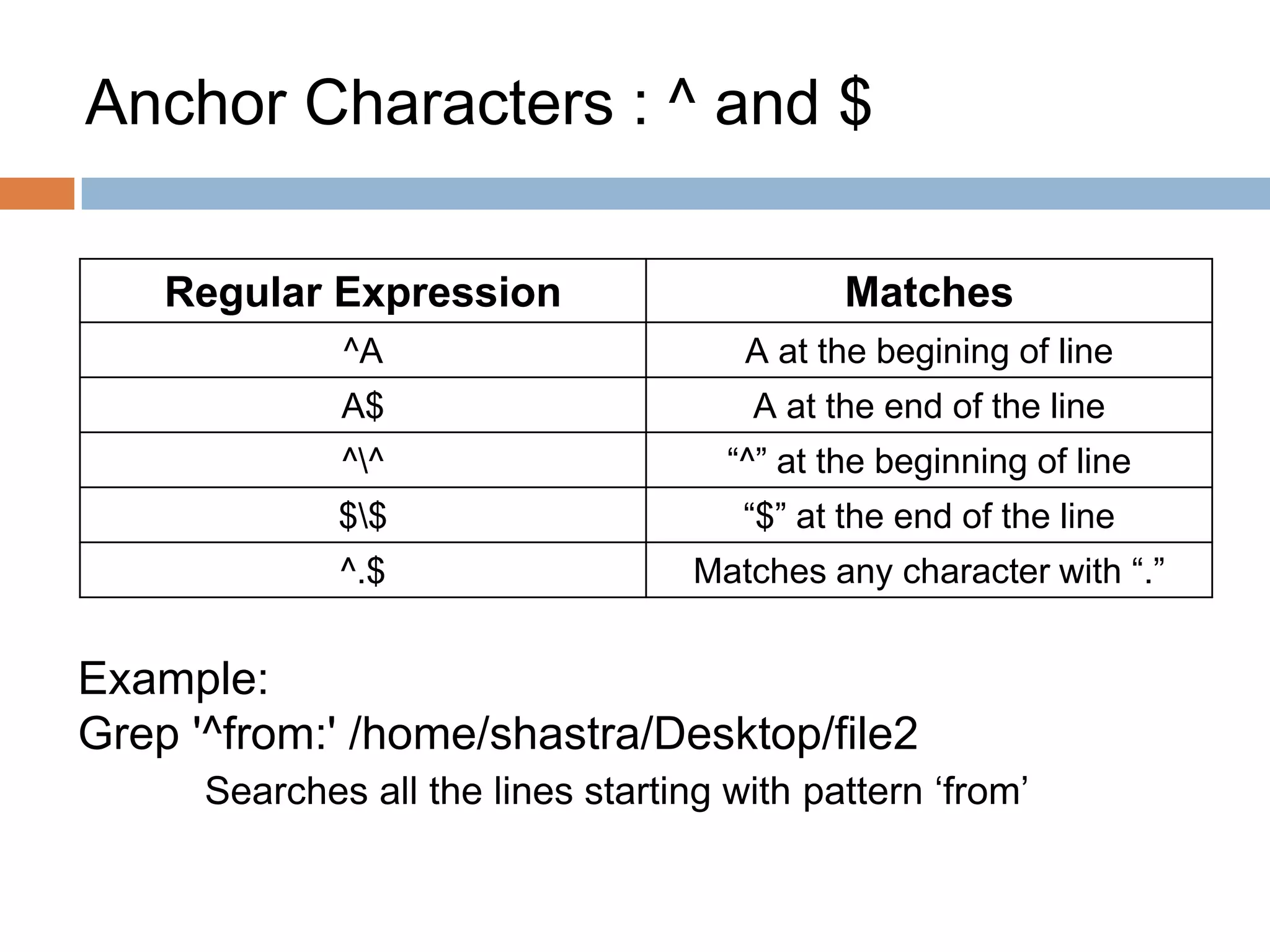 Anchor Characters : ^ and $
Regular Expression Matches
^A A at the begining of line
A$ A at the end of the line
^^ “^” at the beginning of line
$$ “$” at the end of the line
^.$ Matches any character with “.”
Example:
Grep '^from:' /home/shastra/Desktop/file2
Searches all the lines starting with pattern ‘from’
 