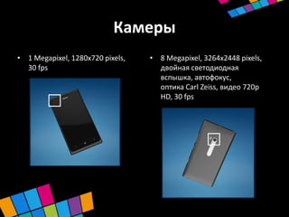Камеры
• 1 Megapixel, 1280x720 pixels,   • 8 Megapixel, 3264x2448 pixels,
  30 fps                            двойная светодиодная
                                    вспышка, автофокус,
                                    оптика Carl Zeiss, видео 720p
                                    HD, 30 fps
 
