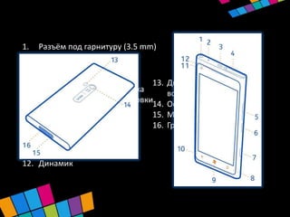 1.    Разъём под гарнитуру (3.5 mm)
2.    Второй микрофон
3.    Micro-USB разъём
4.    Держатель SIM card          13.   Двойная светодиодная
5.    Клавиши регулировки звука         вспышка
6.    Клавиша питания/блокировки14.     Основная камера
7.    Клавиша камеры              15.   Микрофон
8.    Клавиша «Поиск»             16.   Громкоговоритель
9.    Клавиша «Пуск»
10.   Клавиша «Назад»
11.   Фронтальная камера
12.   Динамик
 