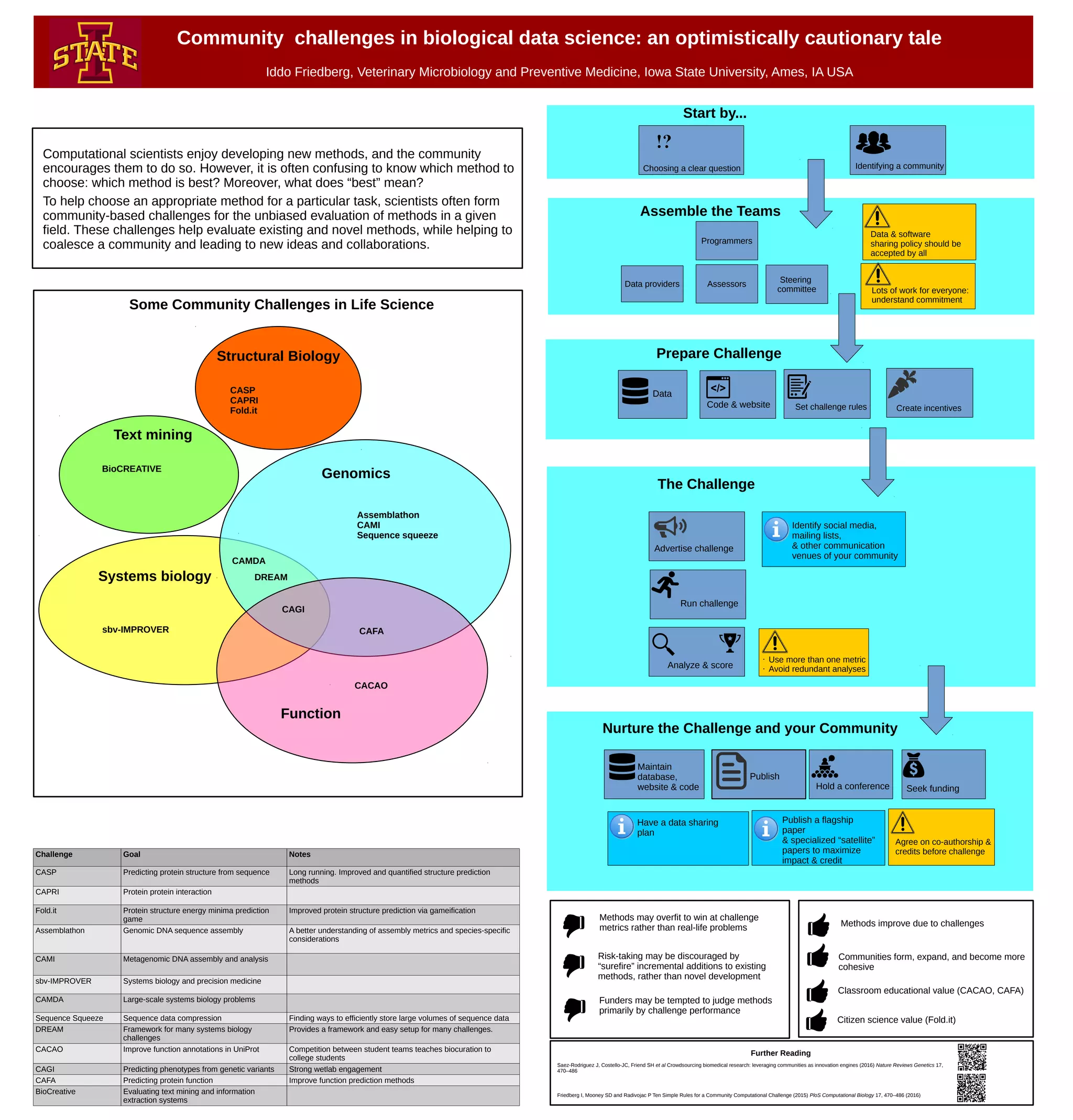 Computational Challenges in Biological Data Science an Optimistically