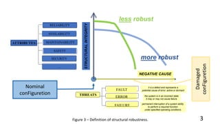 Robus Structural System draft of ELEMENTARY CONCEPTS OF STRUCTURAL ROBUSTNESS OF BRIDGES AND ...