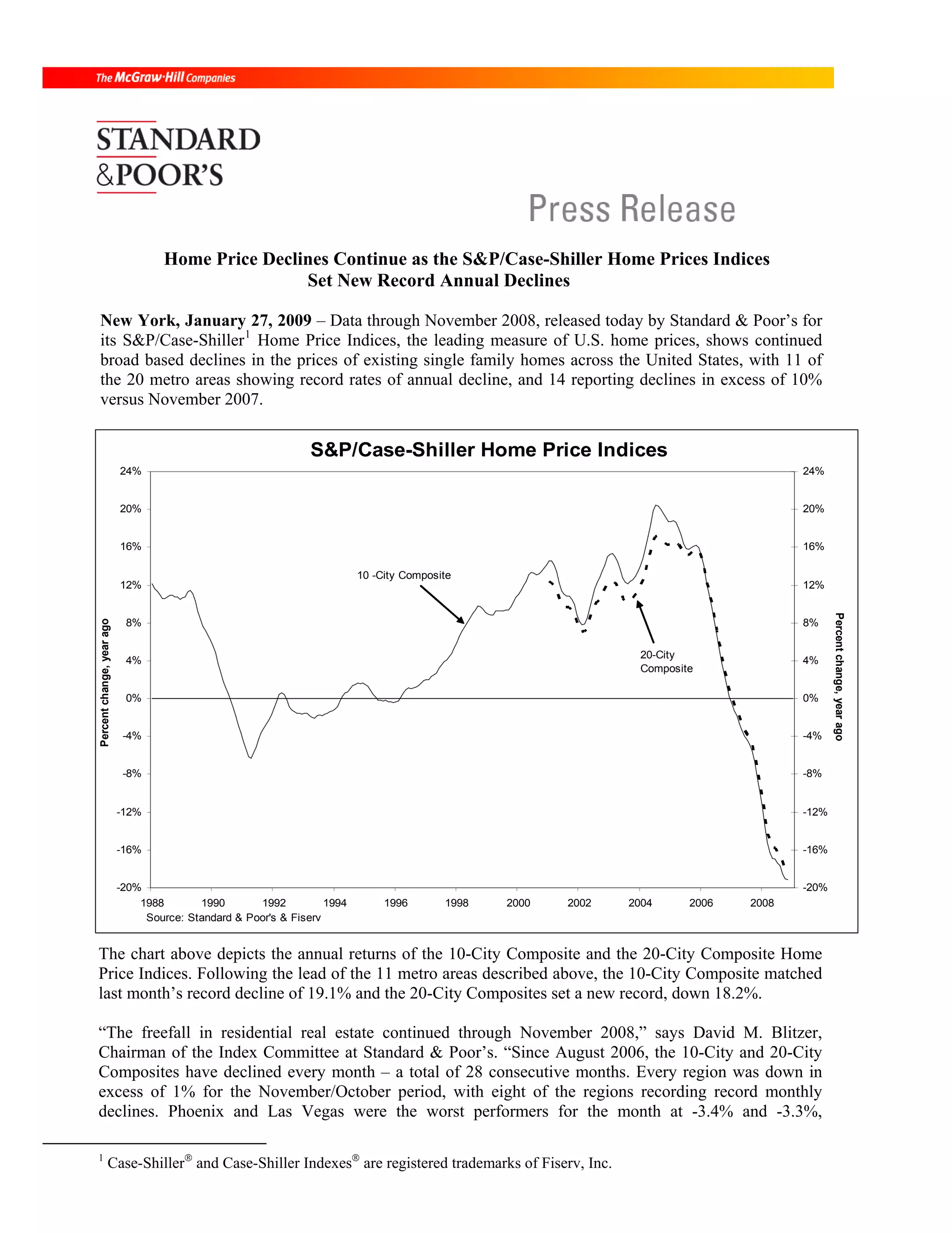 Case Shiller November