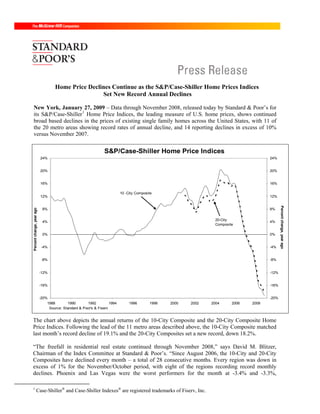 Home Price Declines Continue as the S&P/Case-Shiller Home Prices Indices
                                                    Set New Record Annual Declines

New York, January 27, 2009 – Data through November 2008, released today by Standard & Poor’s for
its S&P/Case-Shiller 1 Home Price Indices, the leading measure of U.S. home prices, shows continued
broad based declines in the prices of existing single family homes across the United States, with 11 of
the 20 metro areas showing record rates of annual decline, and 14 reporting declines in excess of 10%
versus November 2007.


                                                                S&P/Case-Shiller Home Price Indices
                           24%                                                                                                        24%


                           20%                                                                                                        20%


                           16%                                                                                                        16%

                                                                          10 -City Composite
                           12%                                                                                                        12%




                                                                                                                                             Percent change, year ago
Percent change, year ago




                            8%                                                                                                        8%

                                                                                                                20-City
                            4%                                                                                                        4%
                                                                                                                Composite

                            0%                                                                                                        0%


                            -4%                                                                                                       -4%


                            -8%                                                                                                       -8%


                           -12%                                                                                                       -12%


                           -16%                                                                                                       -16%


                           -20%                                                                                                       -20%
                               1988       1990       1992          1994        1996       1998   2000   2002   2004     2006   2008
                                Source: Standard & Poor's & Fiserv


The chart above depicts the annual returns of the 10-City Composite and the 20-City Composite Home
Price Indices. Following the lead of the 11 metro areas described above, the 10-City Composite matched
last month’s record decline of 19.1% and the 20-City Composites set a new record, down 18.2%.

“The freefall in residential real estate continued through November 2008,” says David M. Blitzer,
Chairman of the Index Committee at Standard & Poor’s. “Since August 2006, the 10-City and 20-City
Composites have declined every month – a total of 28 consecutive months. Every region was down in
excess of 1% for the November/October period, with eight of the regions recording record monthly
declines. Phoenix and Las Vegas were the worst performers for the month at -3.4% and -3.3%,


                Case-Shiller® and Case-Shiller Indexes® are registered trademarks of Fiserv, Inc.
1
 