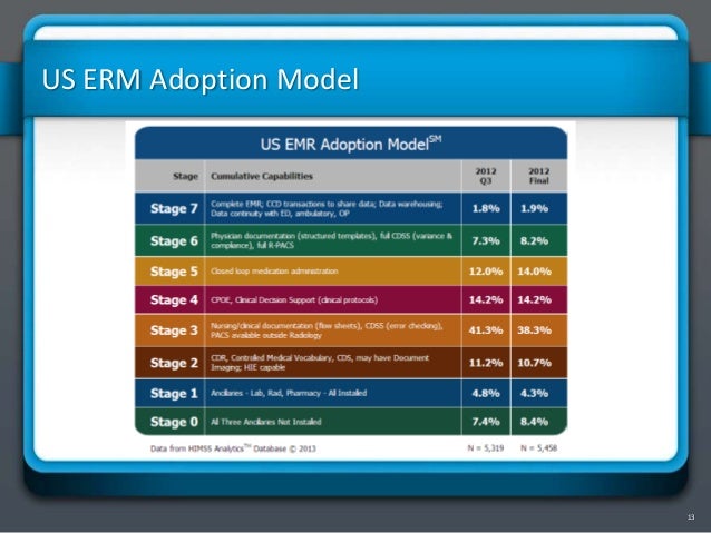 implementation process of electronic health record Health information chapter 5 —development and adoption of certified electronic health records consistent with the implementation of the federal health. implementation process of electronic health record Health information chapter 5 —development and adoption of certified electronic health records consistent with the implementation of the federal health.
