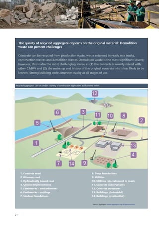 Csi recycling concrete-fullreport | PDF