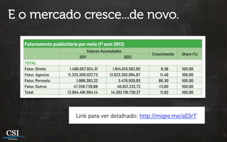 E o mercado cresce...de novo.




           Link para ver detalhado: http://migre.me/aESrT
 