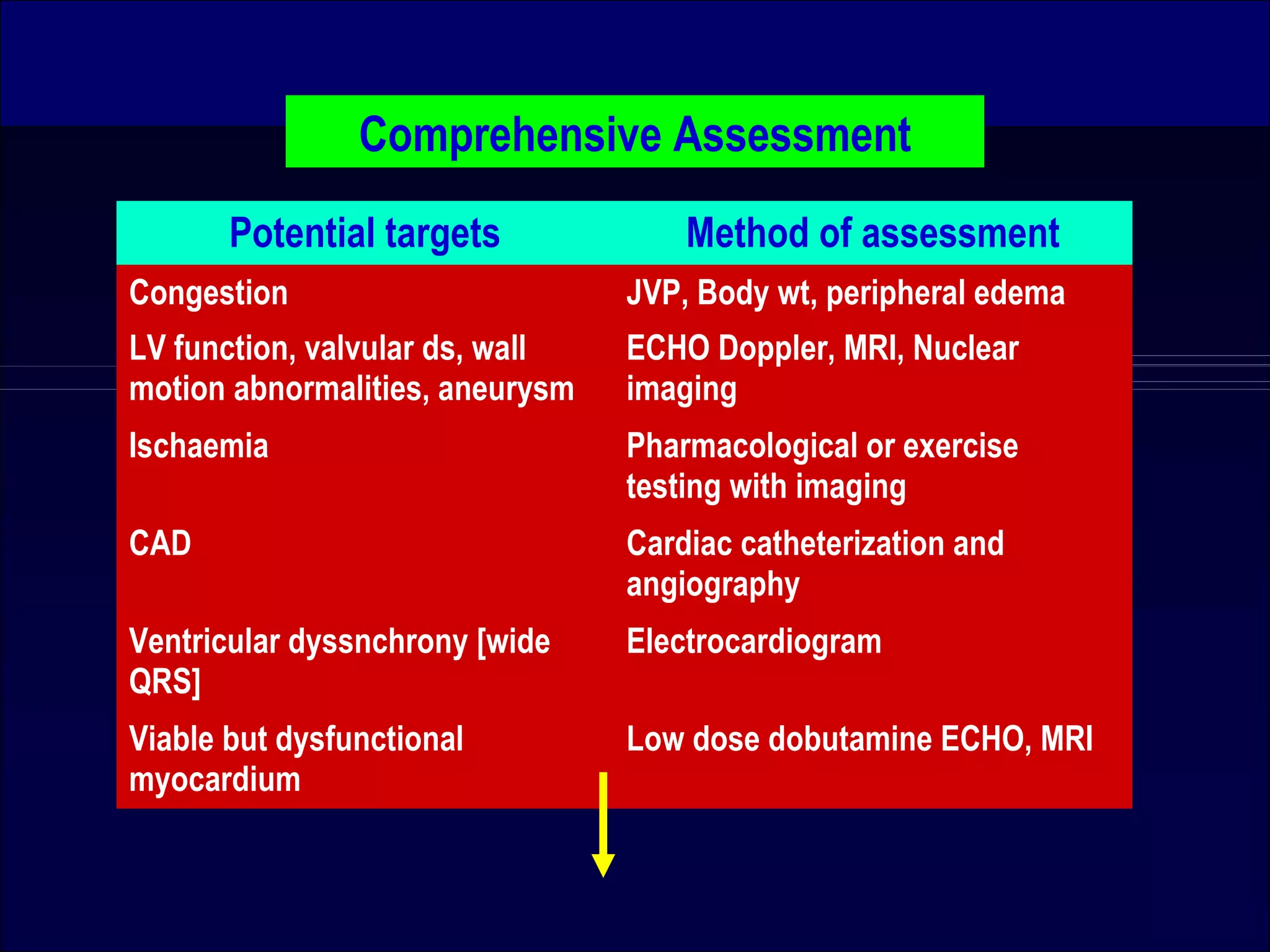 Acute Decompensated Heart Failure : What is New ? | PPT | Heart and ...