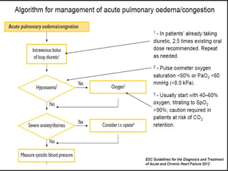 Acute Decompensated Heart Failure : What is New ? | PPT