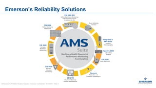 Emerson Instrument Vector Vibration Analysis, Emerson Makes it Easy for You | PPT