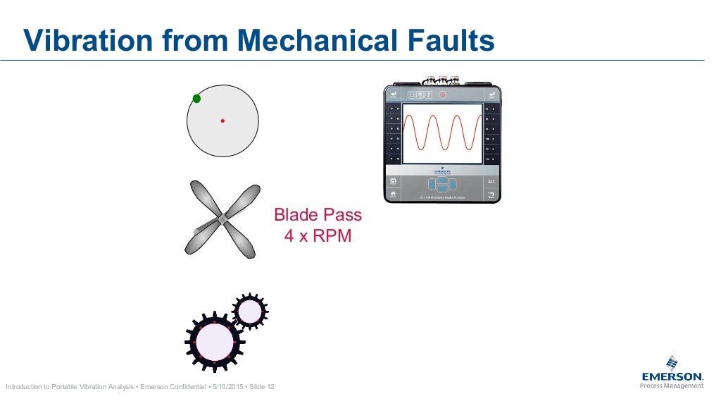 Vibration Analysis, Emerson Makes it Easy for You