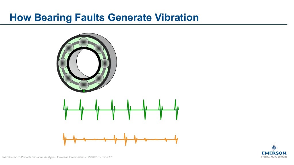 Vibration Analysis, Emerson Makes it Easy for You