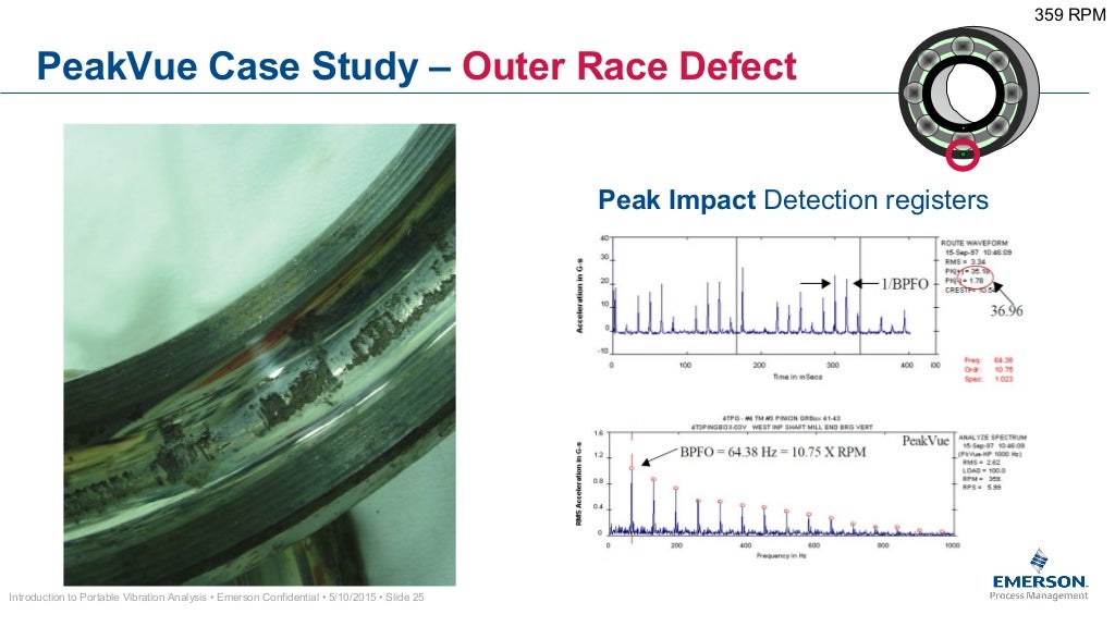 Vibration Analysis, Emerson Makes it Easy for You
