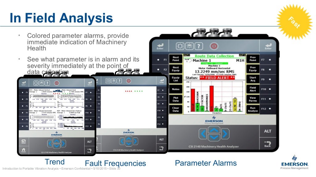 Vibration Analysis, Emerson Makes it Easy for You