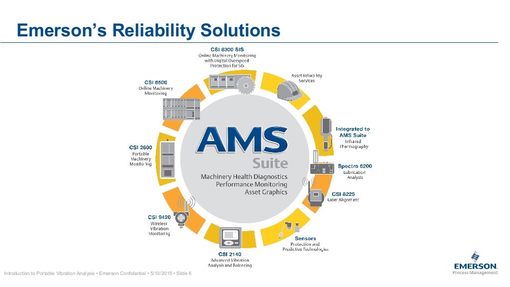 Vibration Analysis, Emerson Makes it Easy for You