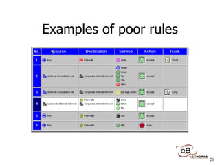 Examples of poor rules 