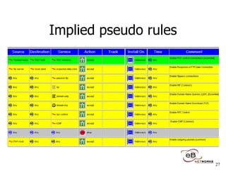 Implied pseudo rules 