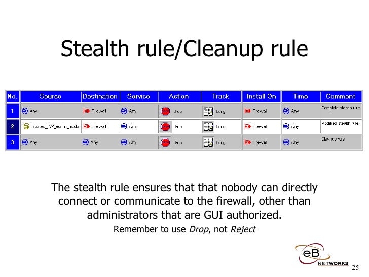 Auditing Check Point Firewalls