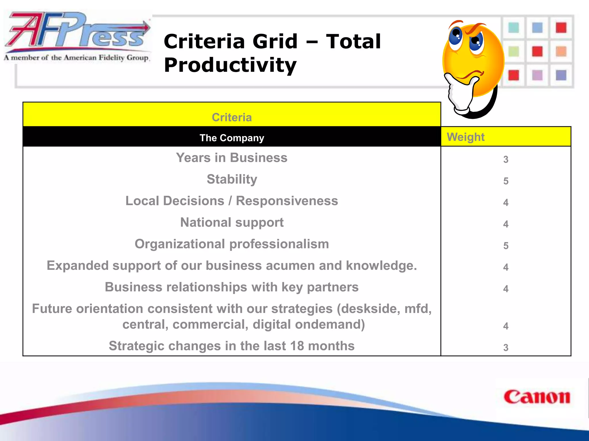 Criteria Grid – Total
                     Productivity

                             Criteria
                           The Company                              Weight
                       Years in Business                                     3

                            Stability                                        5

               Local Decisions / Responsiveness                              4

                        National support                                     4

                Organizational professionalism                               5

  Expanded support of our business acumen and knowledge.                     4

           Business relationships with key partners                          4

Future orientation consistent with our strategies (deskside, mfd,
               central, commercial, digital ondemand)                        4

            Strategic changes in the last 18 months                          3
 