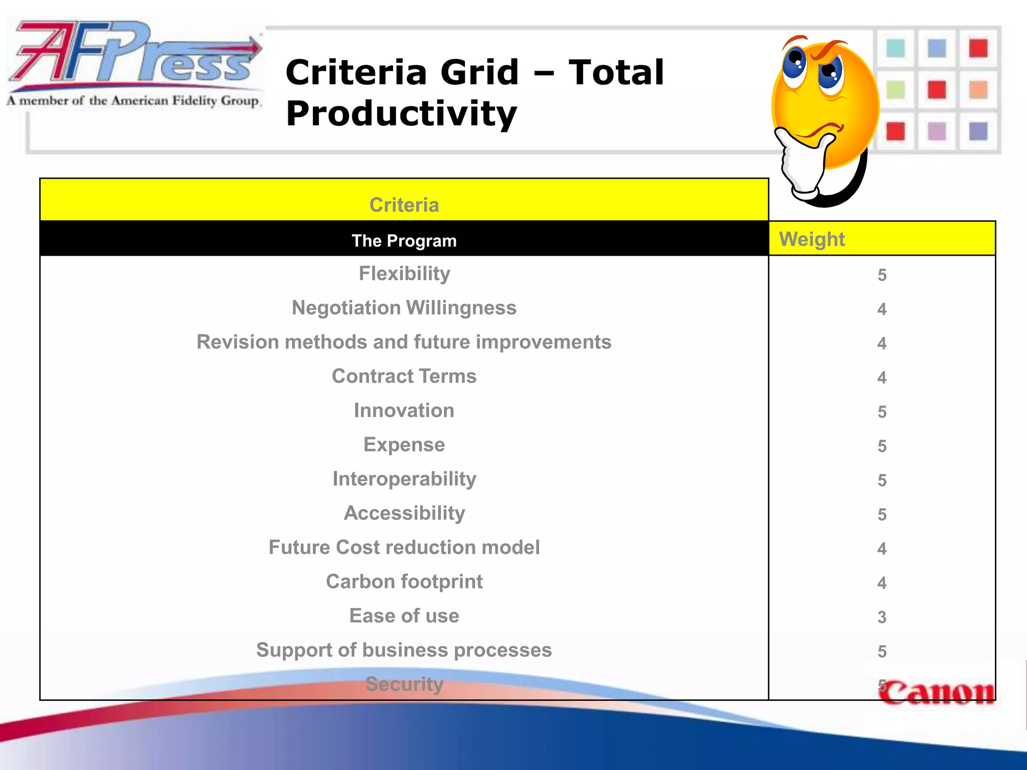 Criteria Grid – Total
        Productivity

                 Criteria
               The Program                 Weight
               Flexibility                          5
         Negotiation Willingness                    4
Revision methods and future improvements            4
             Contract Terms                         4
               Innovation                           5
                Expense                             5
             Interoperability                       5
              Accessibility                         5
      Future Cost reduction model                   4
            Carbon footprint                        4
              Ease of use                           3
     Support of business processes                  5
                Security                            5
 