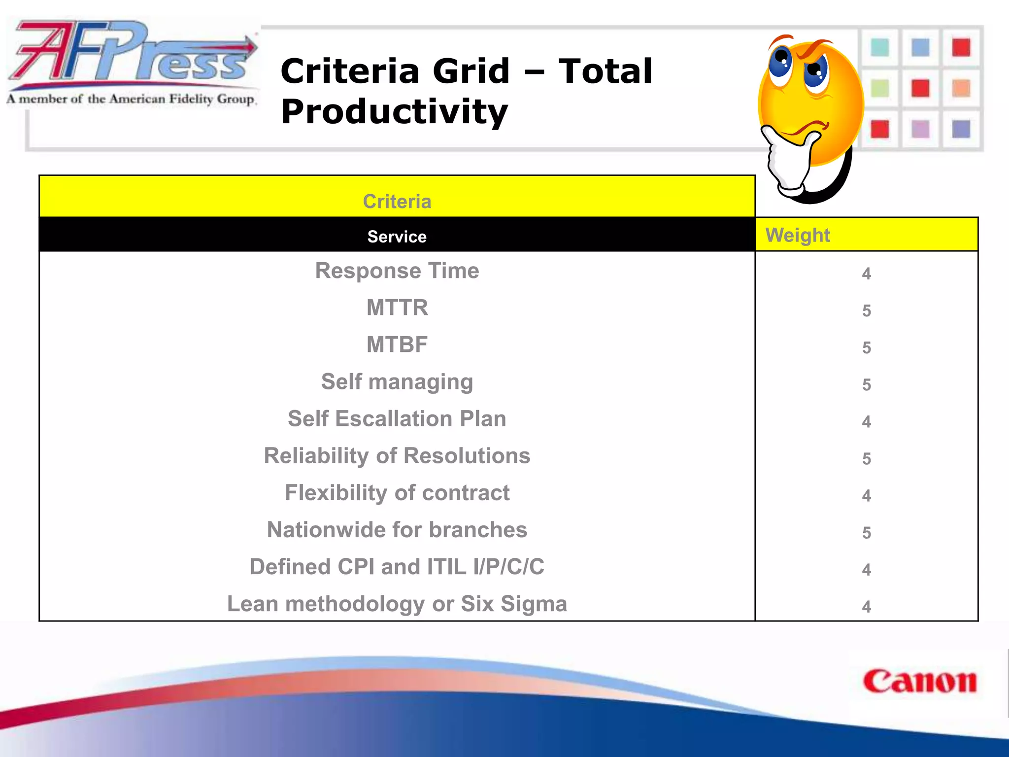 Criteria Grid – Total
    Productivity

            Criteria
             Service            Weight
        Response Time                    4

             MTTR                        5

             MTBF                        5

        Self managing                    5

     Self Escallation Plan               4

   Reliability of Resolutions            5

     Flexibility of contract             4

   Nationwide for branches               5

 Defined CPI and ITIL I/P/C/C            4

Lean methodology or Six Sigma            4
 