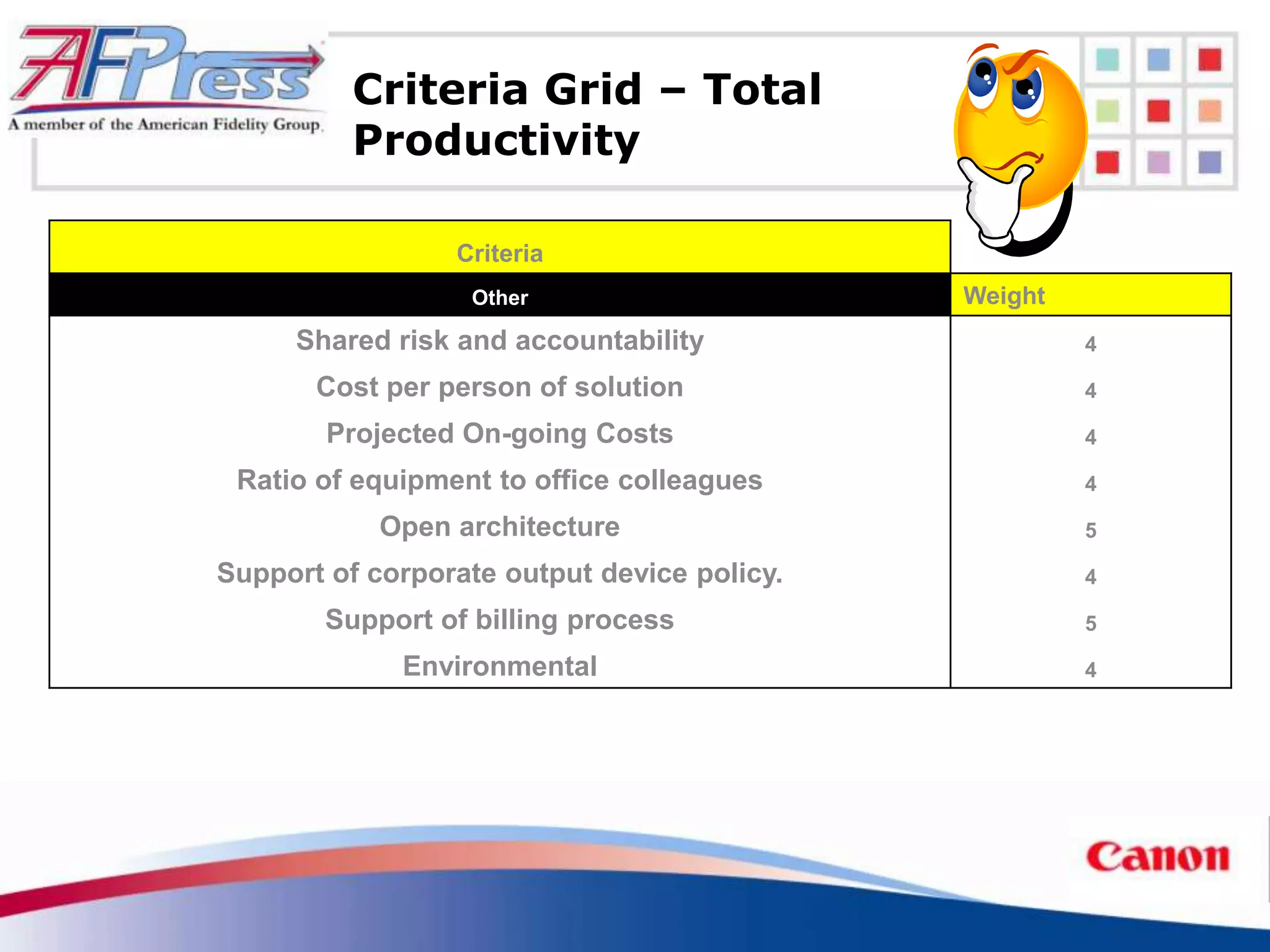 Criteria Grid – Total
          Productivity

                 Criteria
                  Other                      Weight
     Shared risk and accountability                   4

       Cost per person of solution                    4

        Projected On-going Costs                      4

 Ratio of equipment to office colleagues              4

            Open architecture                         5

Support of corporate output device policy.            4

        Support of billing process                    5

             Environmental                            4
 