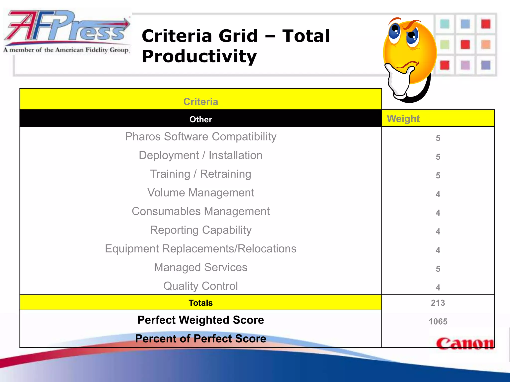 Criteria Grid – Total
      Productivity

              Criteria
                Other                Weight
   Pharos Software Compatibility               5

      Deployment / Installation                5

        Training / Retraining                  5

       Volume Management                       4

    Consumables Management                     4

        Reporting Capability                   4

Equipment Replacements/Relocations             4

         Managed Services                      5

          Quality Control                      4
                Totals                        213

     Perfect Weighted Score                   1065

     Percent of Perfect Score
 